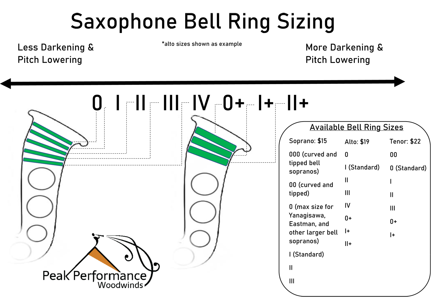 Bell Ring Sizing at Peak Performance Woodwinds