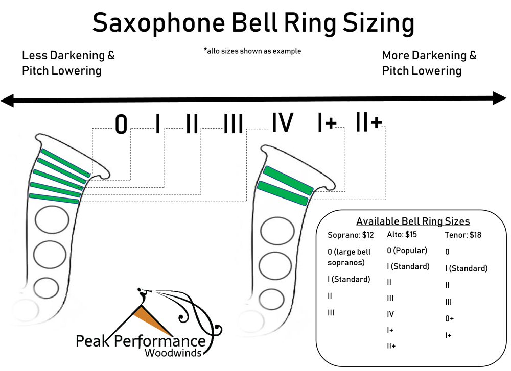 Bell Ring Sizing at Peak Performance Woodwinds Bell Ring Sizing at Peak Performance Woodwinds